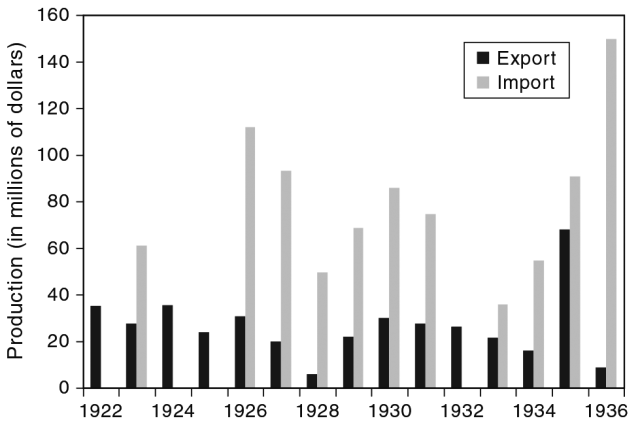 Chart example with uncluttered spacing, easily distinguishable fill patterns, and proper text layout.