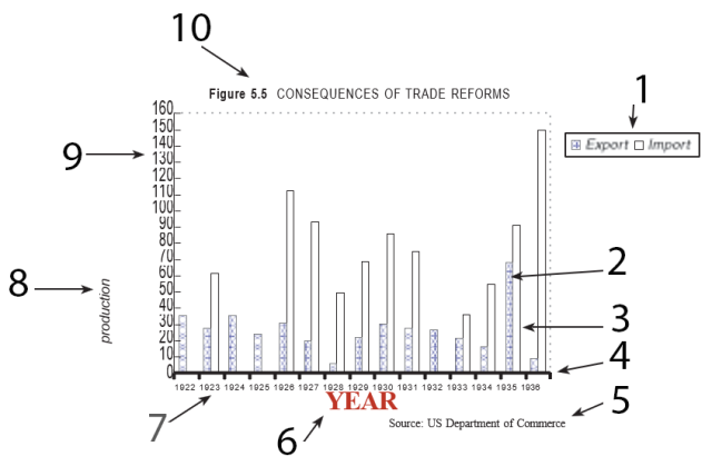 Consequences of Trade Reforms chart demonstrating problems.