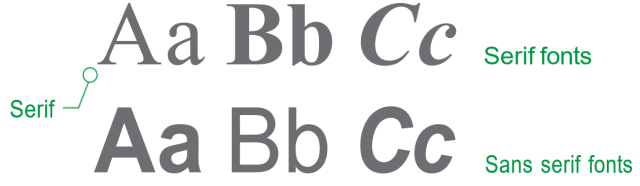 Closeup of serif and sans serif font examples. 