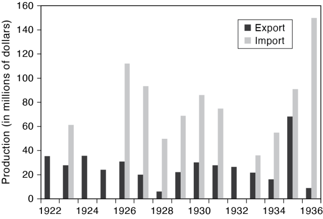 Example of ideal Excel bar chart.