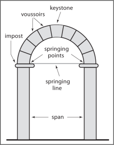 Architecture diagram of arch with parts labelled.